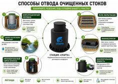 Спарта 2000 Eco