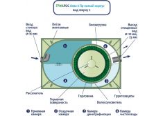 Гринлос Аква 6  низкий корпус Пр